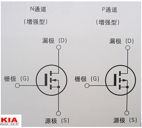 場(chǎng)效應管,FET