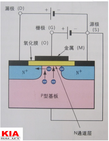 場(chǎng)效應管,FET