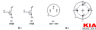 場(chǎng)效應管,FET