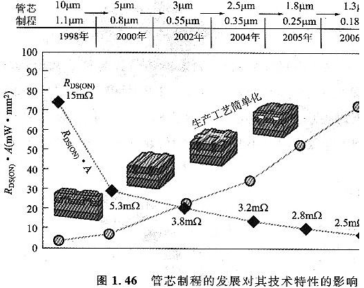 mos管功耗-mos管功耗計算方法及MOS驅(qū)動基礎-KIA MOS管