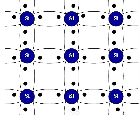 MOS管知識-一文徹底區(qū)分MOS NMOS PMOS CMOS（從原理的視角）-KIA MOS管