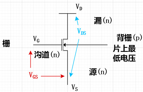 解析mos芯片輸出驅(qū)動為什么一般用pmos做上管 nmos做下管-KIA MOS管