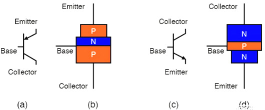 雙極結型晶體管,場(chǎng)效應晶體管,PN結