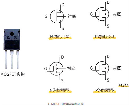 數碼管,場(chǎng)效應管,三極管,IGBT