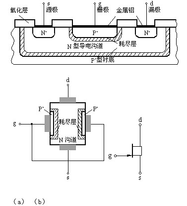 場(chǎng)效應管,漏極