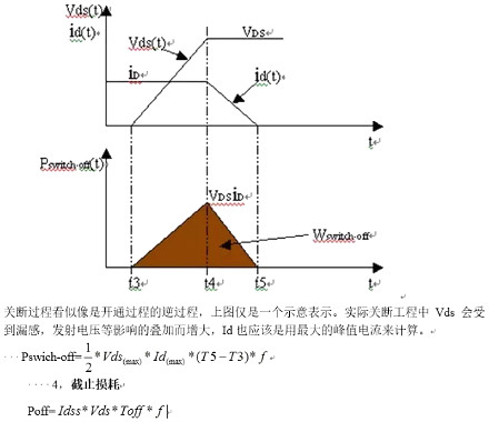 MOS管開(kāi)關(guān)頻率,MOS開(kāi)關(guān)