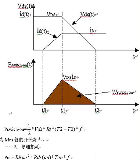 MOS管開關(guān)頻率最高多少如何測算及MOS開關(guān)管的損耗計(jì)算-KIA MOS管