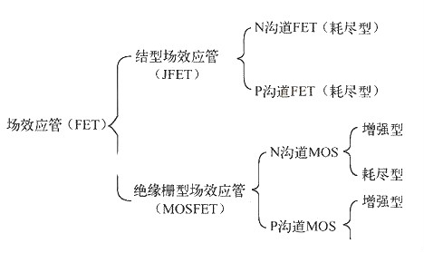 場(chǎng)效應管的優(yōu)點(diǎn)