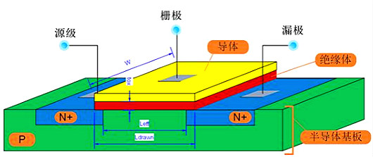 mosfet器件選型需掌握的3大法則及知識(shí)理解與應(yīng)用詳解-KIA MOS管