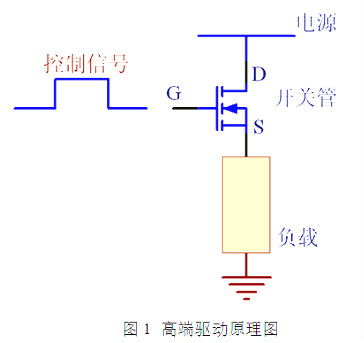 MOS管,高端驅動(dòng),低端驅動(dòng),PMOS