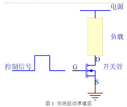 MOS管,高端驅動(dòng),低端驅動(dòng),PMOS