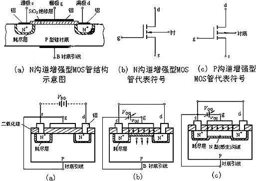 n-mosfet圖文知識(shí)概述-如何判斷n-mosfet和P-mosfet-KIA MOS管