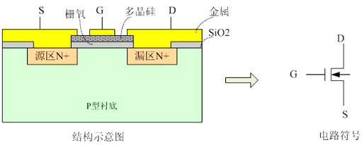 mosfet應用-MOSFET在開(kāi)關(guān)電路中的應用及開(kāi)關(guān)特性詳解-KIA MOS管