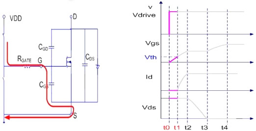 MOSFET,導通過(guò)程