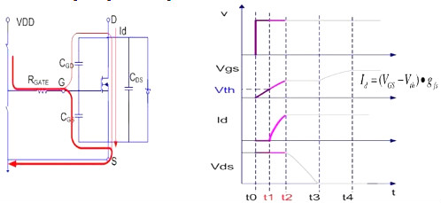 MOSFET,導通過(guò)程