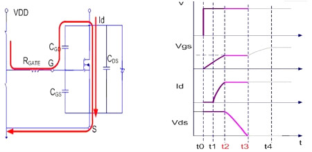 MOSFET,導通過(guò)程