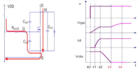 MOSFET,導通過(guò)程