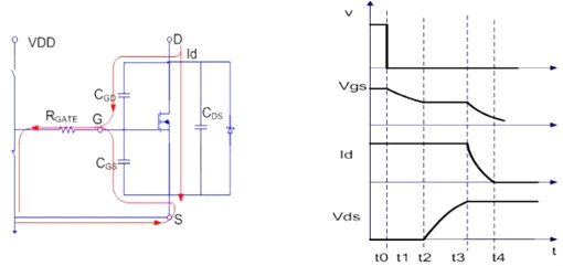 MOSFET,導通過(guò)程