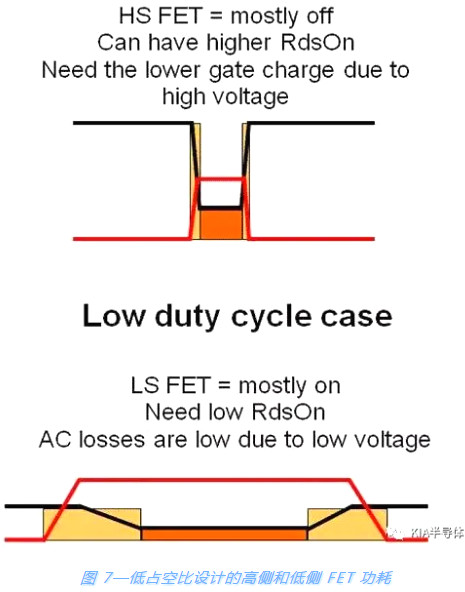 開(kāi)關(guān)電源,MOSFET