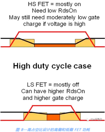 開(kāi)關(guān)電源,MOSFET