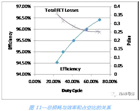 開(kāi)關(guān)電源,MOSFET