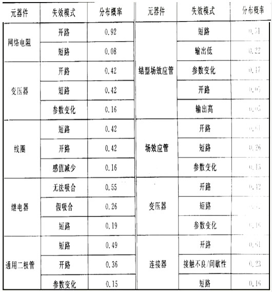 元器件,CMOS,功率器件