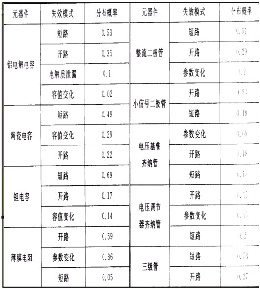 元器件知識-元器件選型時(shí)這些基礎知識必須掌握在手-KIA MOS管