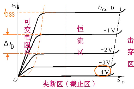 判斷場(chǎng)效應管工作區域