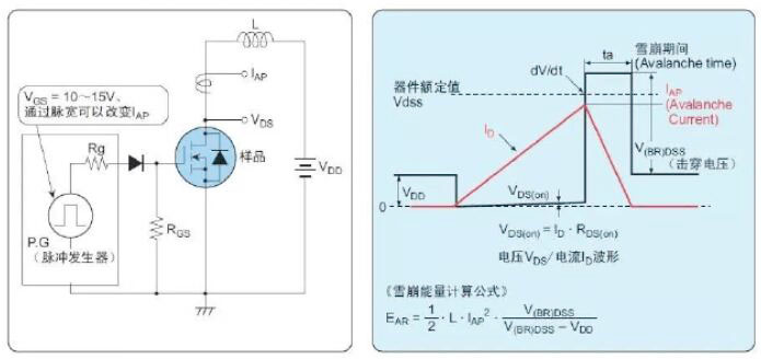 MOS管損壞原因-MOS管損壞最常見(jiàn)有五種及分析-KIA MOS管