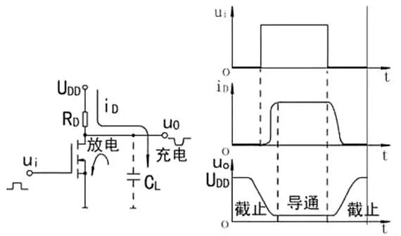 開(kāi)關(guān)MOS管-開(kāi)關(guān)MOS管的工作原因及詳解分析-KIA MOS管