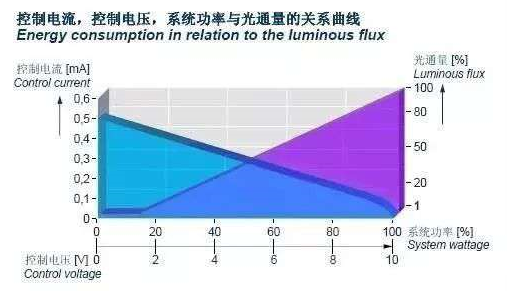 場(chǎng)效應管調光