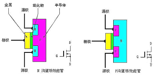 MOS管識別及MOS管和IGBT管的辨別-KIA MOS管