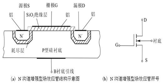 增強型絕緣柵場(chǎng)效應管工作原理與耗盡型MOS場(chǎng)效應管—KIA MOS管