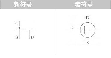 場(chǎng)效應管的符號