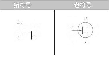 場(chǎng)效應管的符號