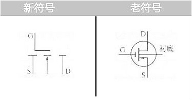 場(chǎng)效應管的符號