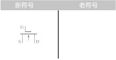 場(chǎng)效應管的符號