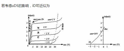 mos管的轉移特性曲線(xiàn)