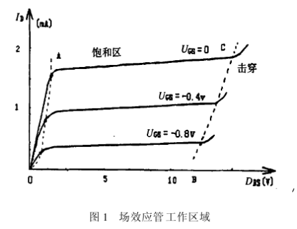 場(chǎng)效應管夾斷電壓