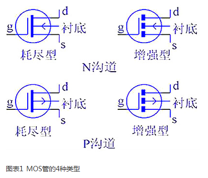 MOS管的重要特性