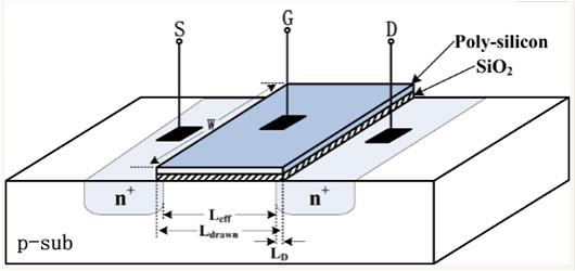MOSFET圖文詳解-從器件物理層面看MOSFET的內部結構-KIA MOS管