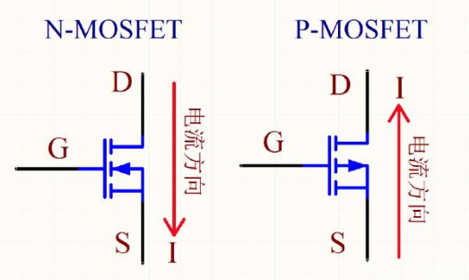 MOS管開通,關(guān)斷-了解MOS管的開通,關(guān)斷原理分析-KIA MOS管