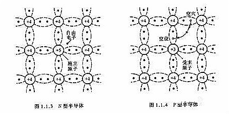 MOS管(MOSFET)基礎知識:結構,特性,驅動(dòng)電路分析-KIA MOS管