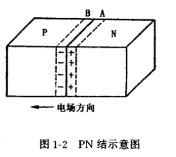 場(chǎng)效應管PN結的形成和特性