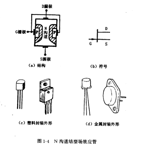 結型場(chǎng)效應管結構,符號,工作原理