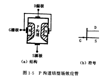 結型場(chǎng)效應管結構,符號,工作原理