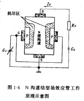 結型場(chǎng)效應管結構,符號,工作原理