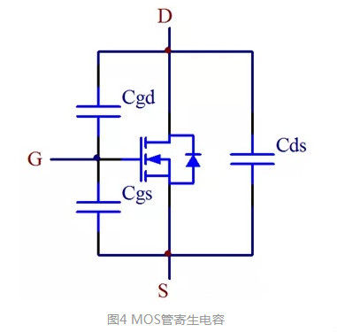 MOS管的導通過(guò)程和損耗