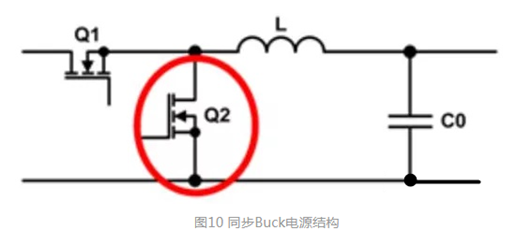 MOS管的導通過(guò)程和損耗