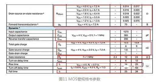 MOS管的導通過(guò)程和損耗